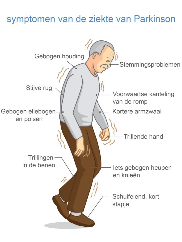 Wat Is Parkinson - Ziekte Van Parkinson - Parkinsonisme